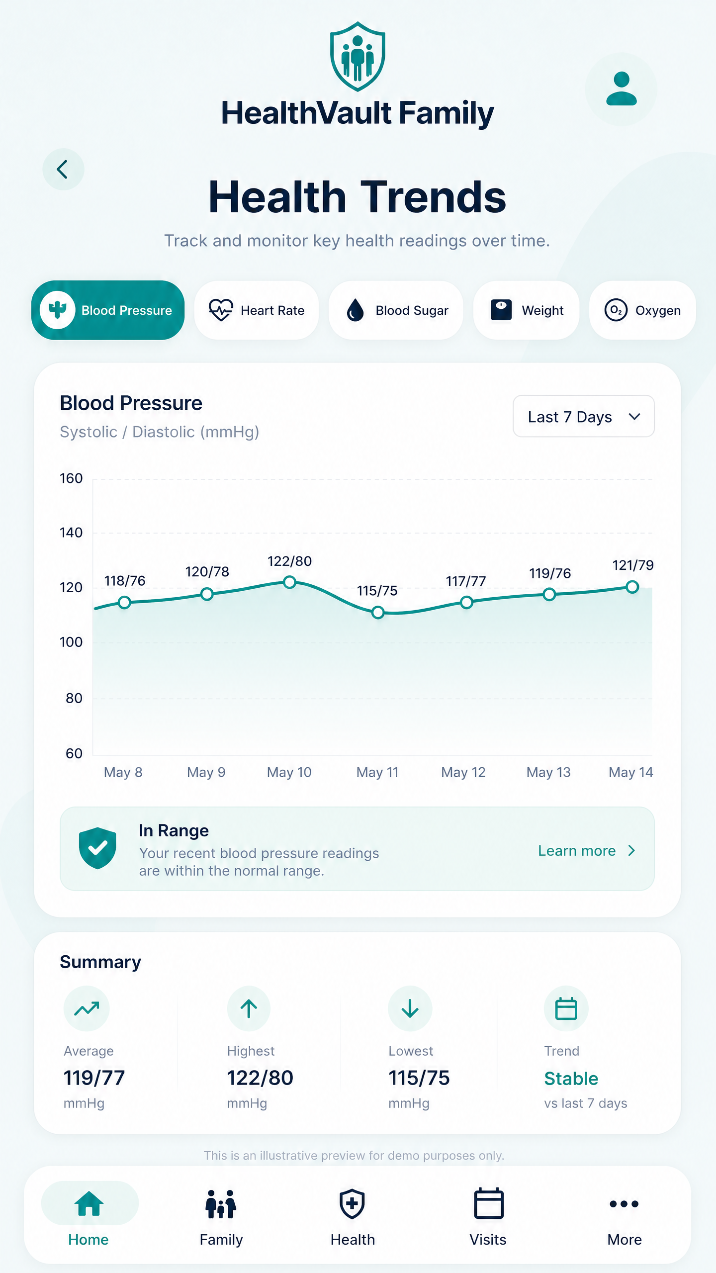 HealthVault Family health trends graph preview